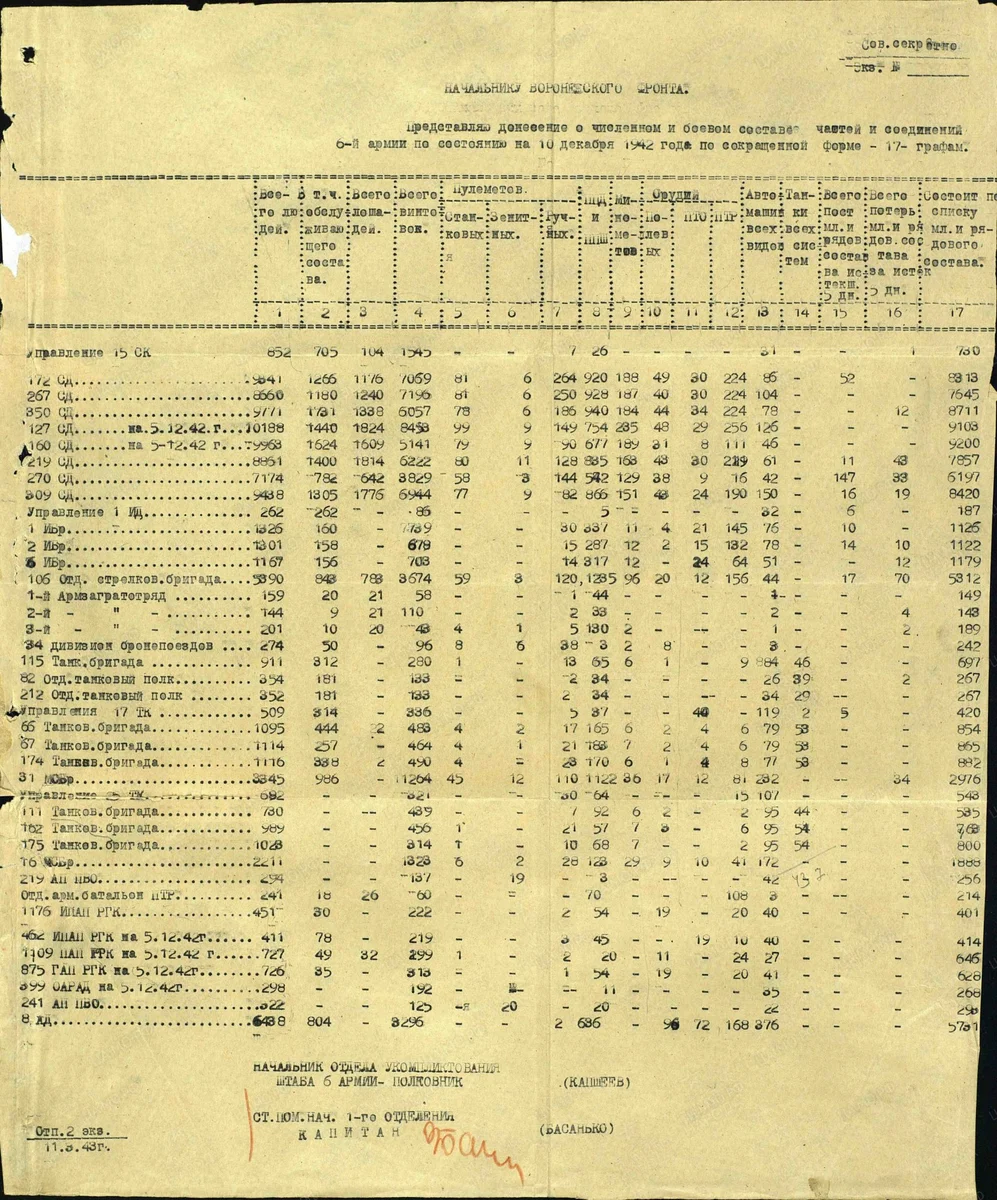 110 стрелковый полк 1942